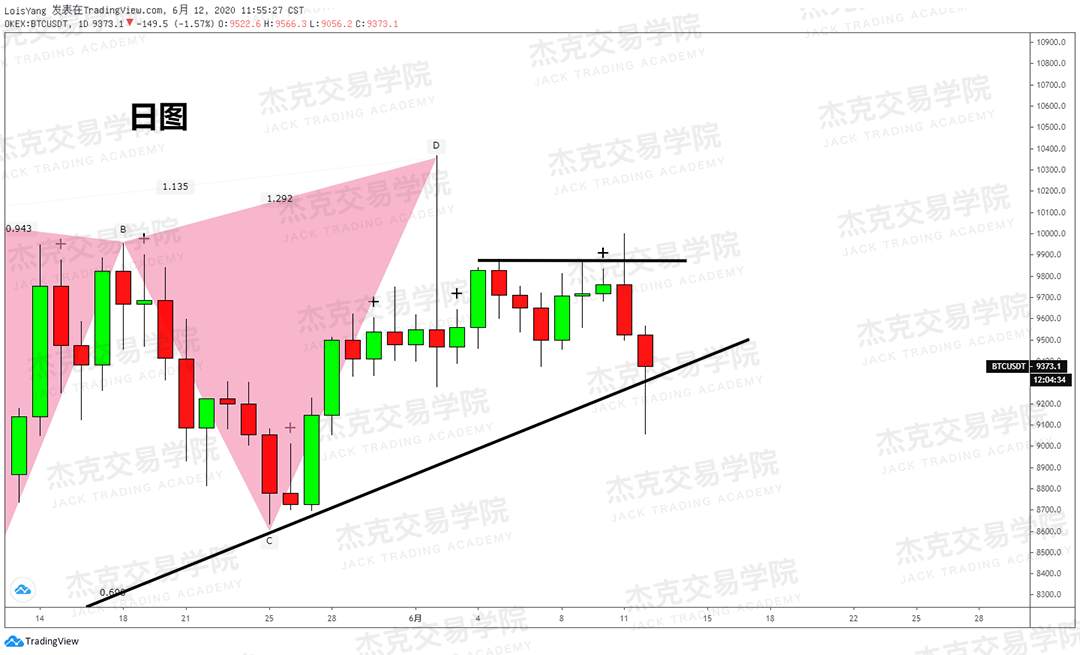 [6月12日策略]黄金/原油/英镑/欧元/美日/澳元/标普/BTC/BCH