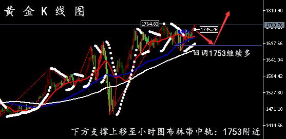 孙晨亮：6.23黄金回调修补缺口、原油再次冲击关键阻力