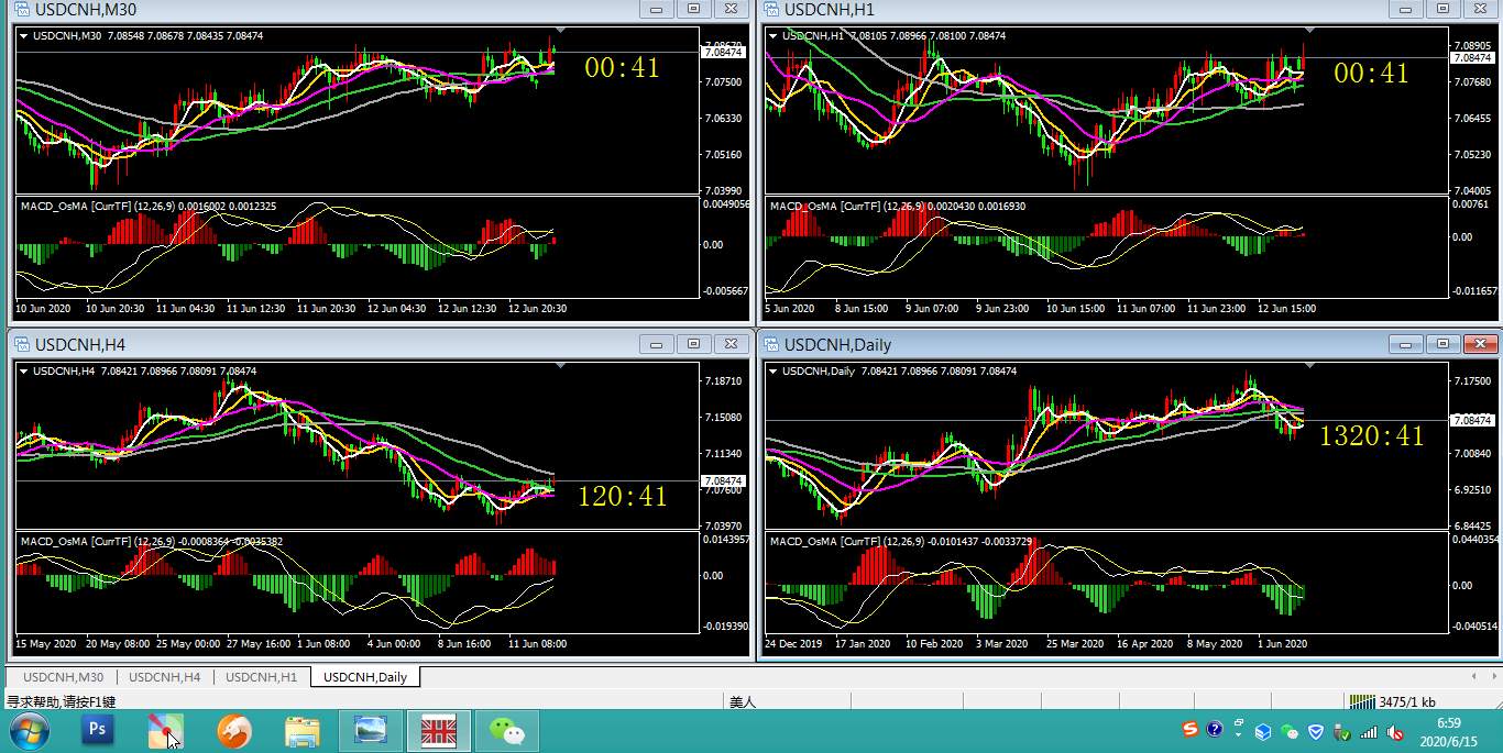 #USDCNH# 美人 今日解析 0615