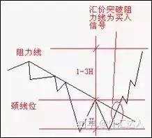 外汇高手是这样抓反转的!原来他用这3大方法、7种K线交易,难怪总抄底摸顶!