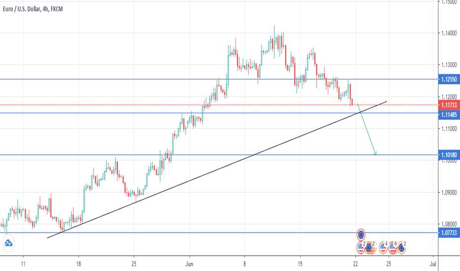 short term idea EUR/USD