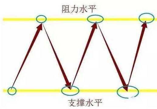 李悦箐：了解十大常用术语，你就能在纵横金市！（一）