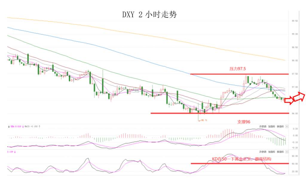 MEXGroup：七大监管丨晚间专题技术报告2020-06-16