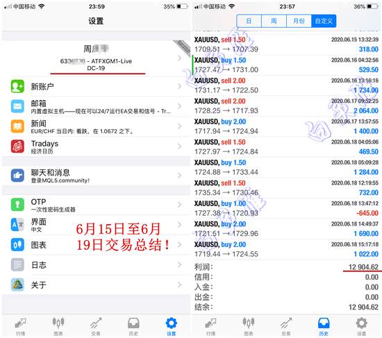 白灵雁：6.22黄金多头趋势强烈，原油见机行事
