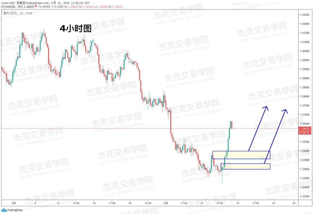 [6月12日策略]黄金/原油/英镑/欧元/美日/澳元/标普/BTC/BCH