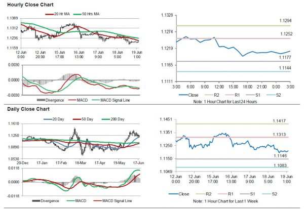 Euro Trading A Tad Higher In The Asian Session
