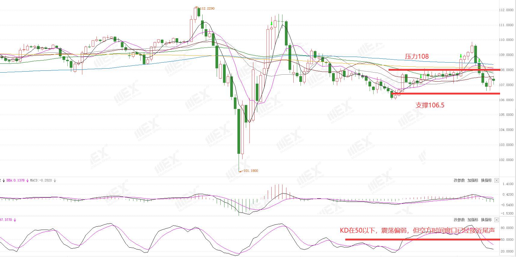 MEXGroup：全球监管丨每周策略2020.06.15--06.19