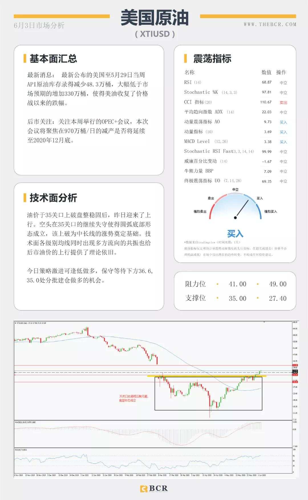BCR6.3日货币、黄金、原油市场分析