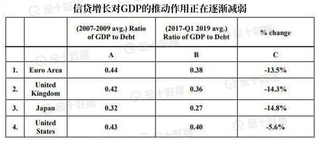 18万亿美元撑起的巨大市场泡沫，会如何破裂？