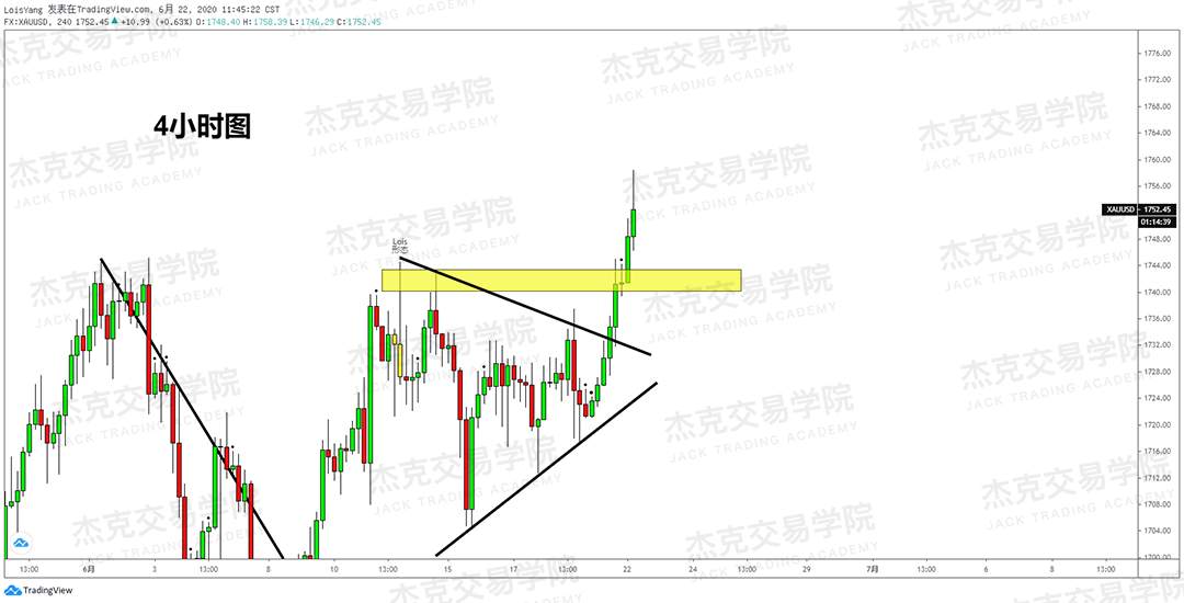 [6月22日策略]黄金/原油/英镑/欧元/美日/澳元/标普/BTC/BCH