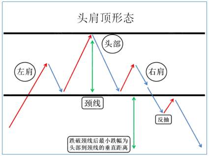 李悦箐：黄金投资的经典分析技术——“头肩顶”K线图解