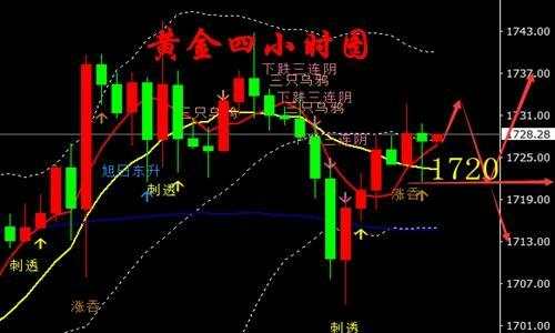 舒鑫欢：黄金动荡危机四伏，没金刚钻别碰黄金，早间黄金最新思路