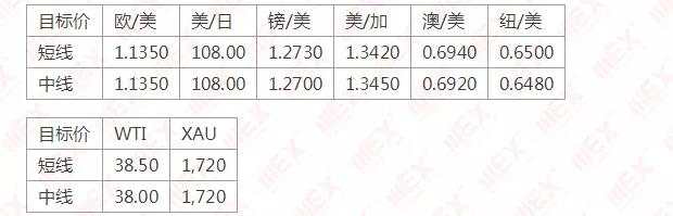 MEXGroup：每日快讯丨美联储利率决议前夕，市场观望情绪浓烈