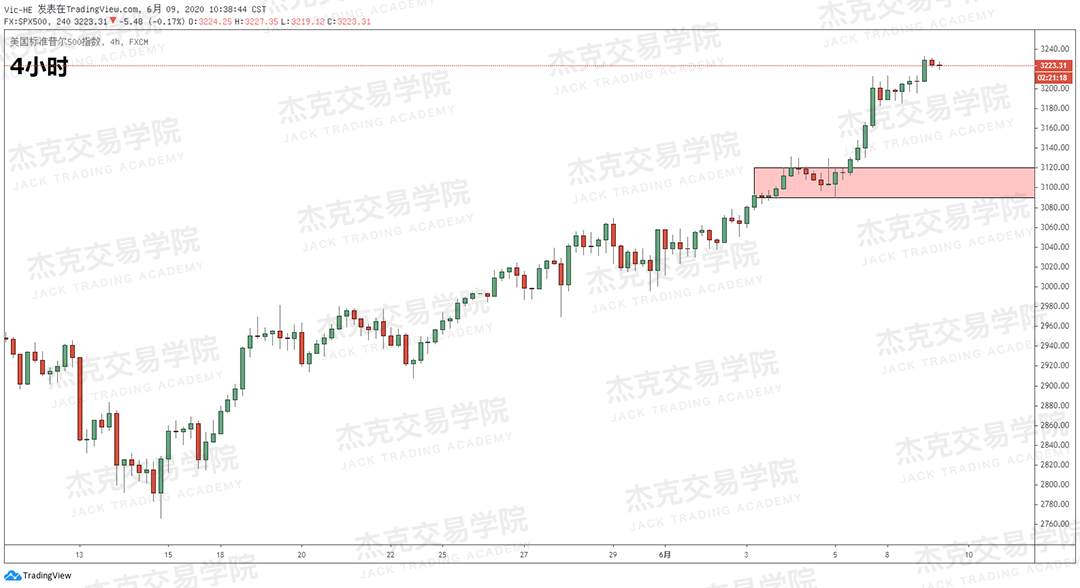 [6月9日策略]黄金/原油/英镑/欧元/美日/澳元/标普/BTC/BCH
