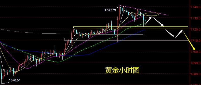 6.11晚盘外汇、黄金、原油分析策略