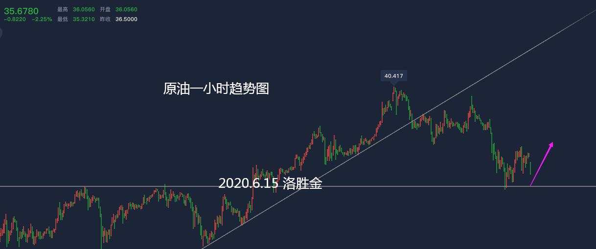 洛胜金：黄金1737分批做空，中线布局周初开启！
