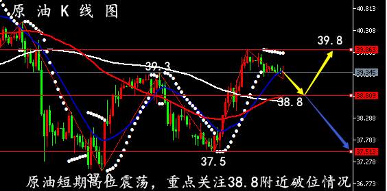 2020年06月30日晚间黄金、原油走势分析
