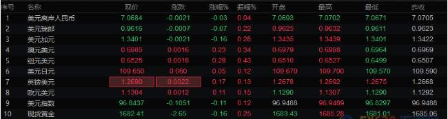 李亦合：非农后，我们该怎样把握翻身的机会