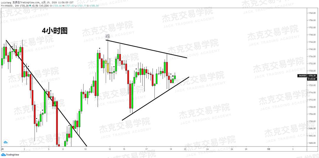 [6月19日策略]黄金/原油/英镑/欧元/美日/澳元/标普/BTC/BCH