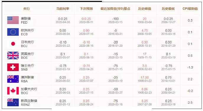 ALPHA全球金融动态——2020-06-09