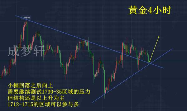 梦轩:6.17朝鲜、中印冲突、疫情！注定大行情！20点策略已布局