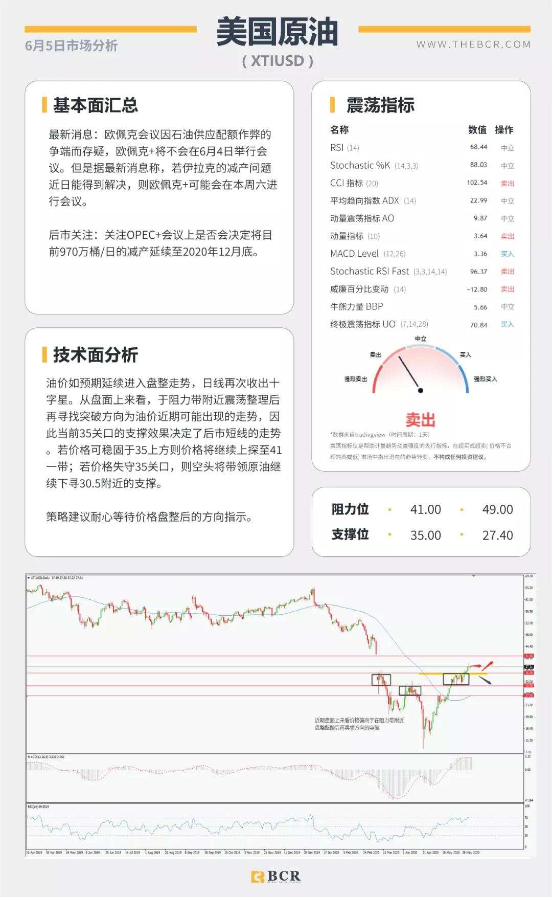 BCR6.5日货币、黄金、原油市场分析