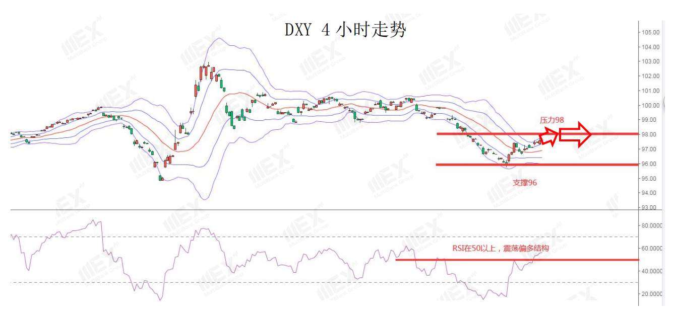 MEXGroup：二次封锁忧虑令黄金尾盘急拉，短期仍需注意避险