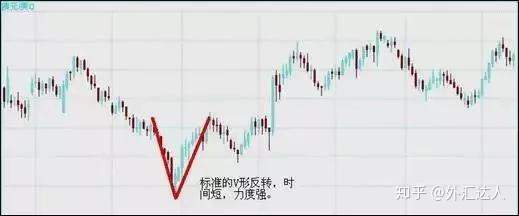 外汇高手是这样抓反转的!原来他用这3大方法、7种K线交易,难怪总抄底摸顶!