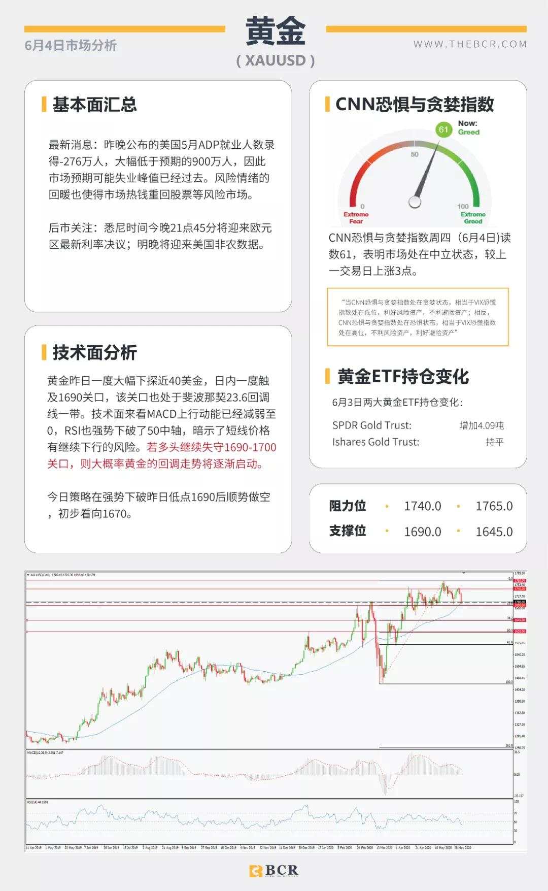 BCR6.4日货币、黄金、原油市场分析