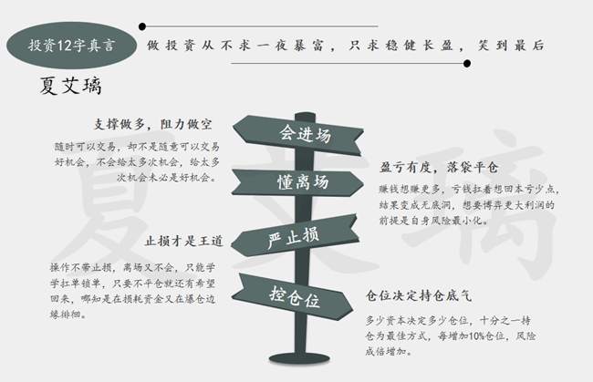 夏艾璃：炒黄金亏损！套单！爆仓！是否难以改变？答案就在这！
