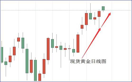 全球新冠患者破1000万 美国重挥关税大刀! 现货黄金有望上探1800!