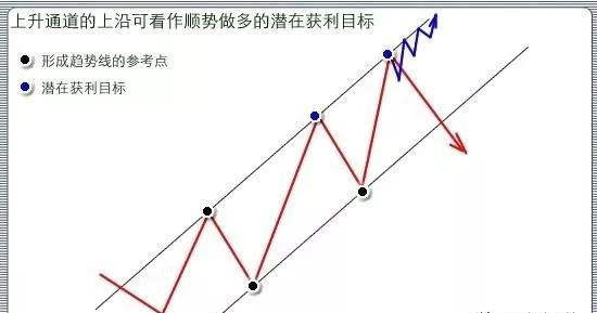 掌握这两种交易技巧，让你的下单胜算率提高五倍！