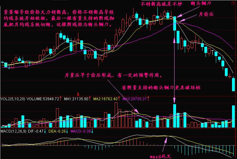 实战交易技巧（十九）空头探底遭遇下方支撑 短期晚间有反弹迹象