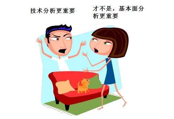 ATFX:投资者不可不学的三种外汇分析法