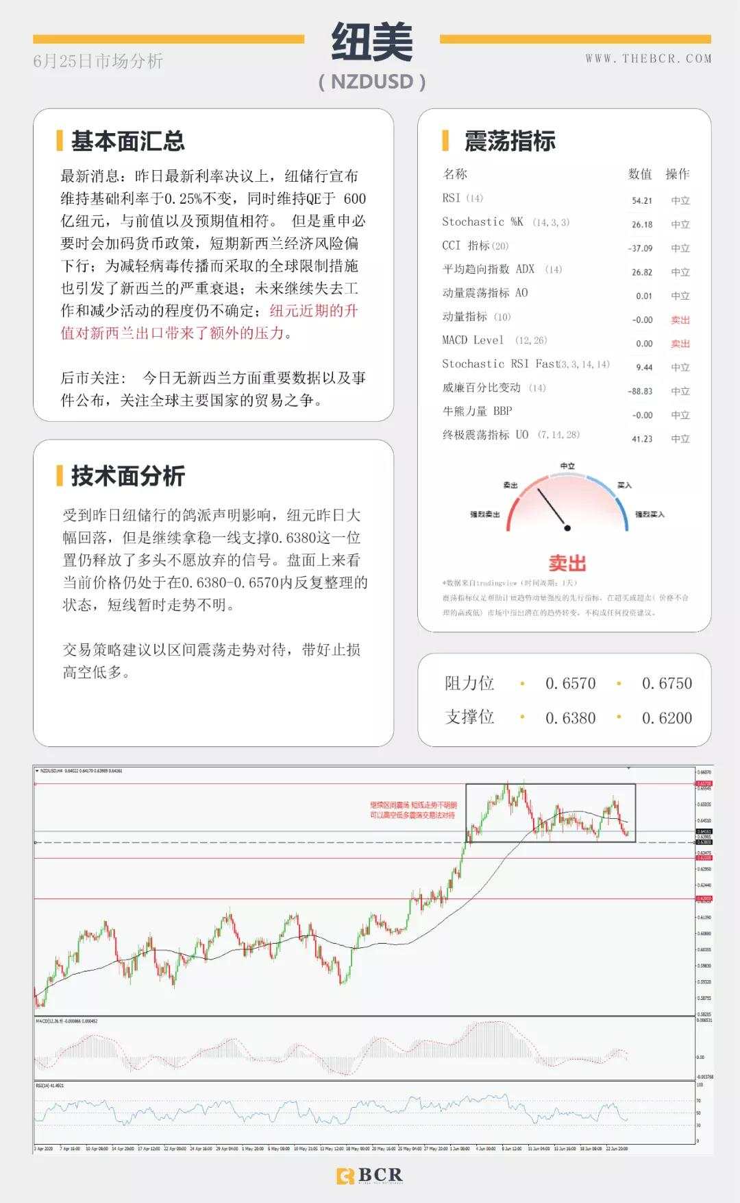 BCR6.25日货币、黄金、原油市场分析