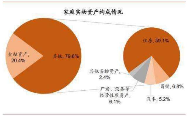 美国人民终于顿悟了，后续资产价格皆会走高，黄金才是泡沫