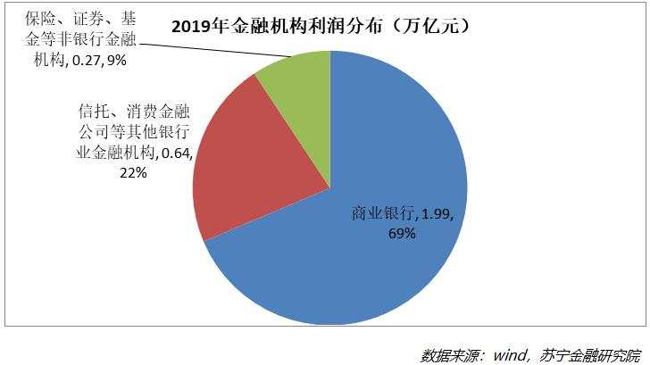 金融业让利1.5万亿：谁将吃土，谁能吃肉？