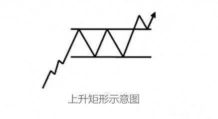 李悦箐：详解K线组合图形在行情涨跌时不同的买入点（一）