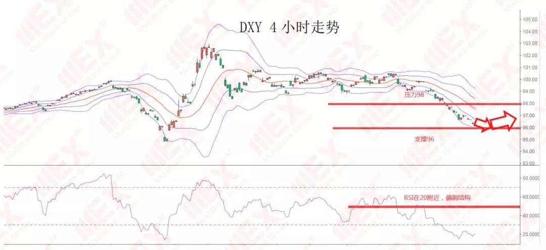 MEXGroup：每日快讯丨美联储利率决议前夕，市场观望情绪浓烈