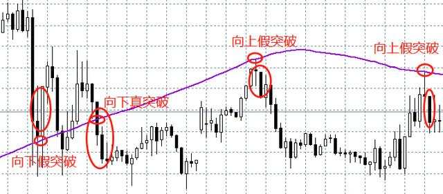 汇课堂：传说中可以稳定盈利的指标，144均线系统用法大全