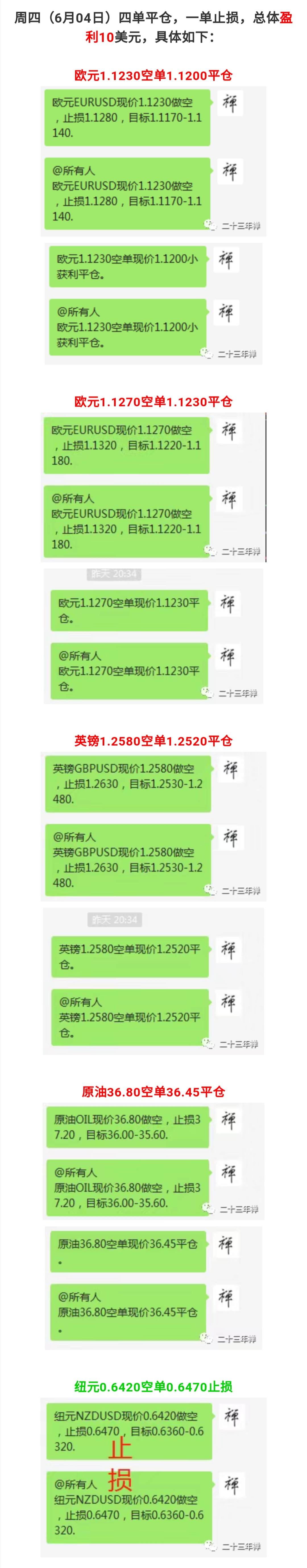 本周喊单总结（6月01-05日）