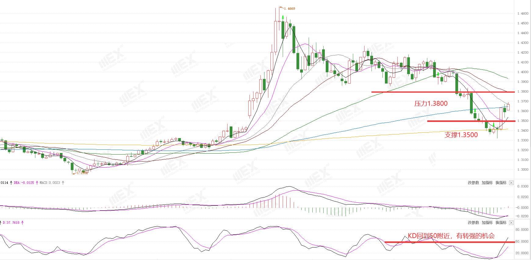 MEXGroup：全球监管丨每周策略2020.06.15--06.19
