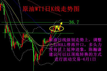 陈瀚谦：避险再推动黄金走强望再探1747，白银原油英镑趋势分析