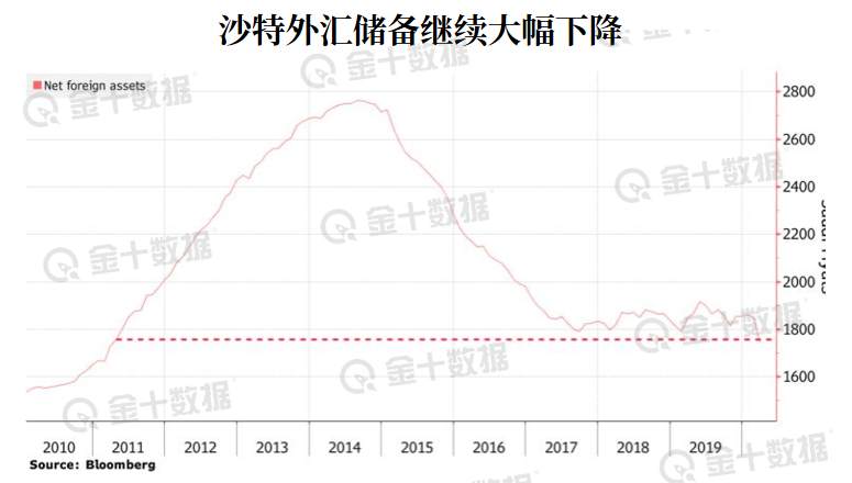 欧佩克+大会提前并非危险信号，但40美元的油价还远