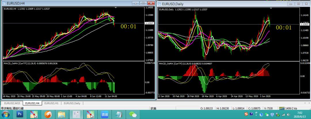 二狗吐槽| week 24  趣味学走势  下周欧美#EURUSD#