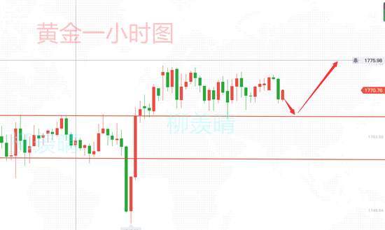 柳羡晴：黄金区间震荡寻求突破，回撤1766做多，跟上盈利机会