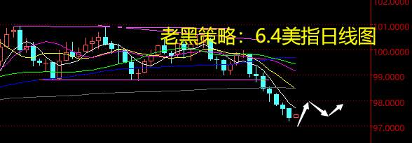 老黑策略：6.4外汇分析策略