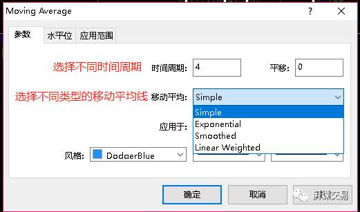 图解交易 1.12 〡 移动平均线(上)