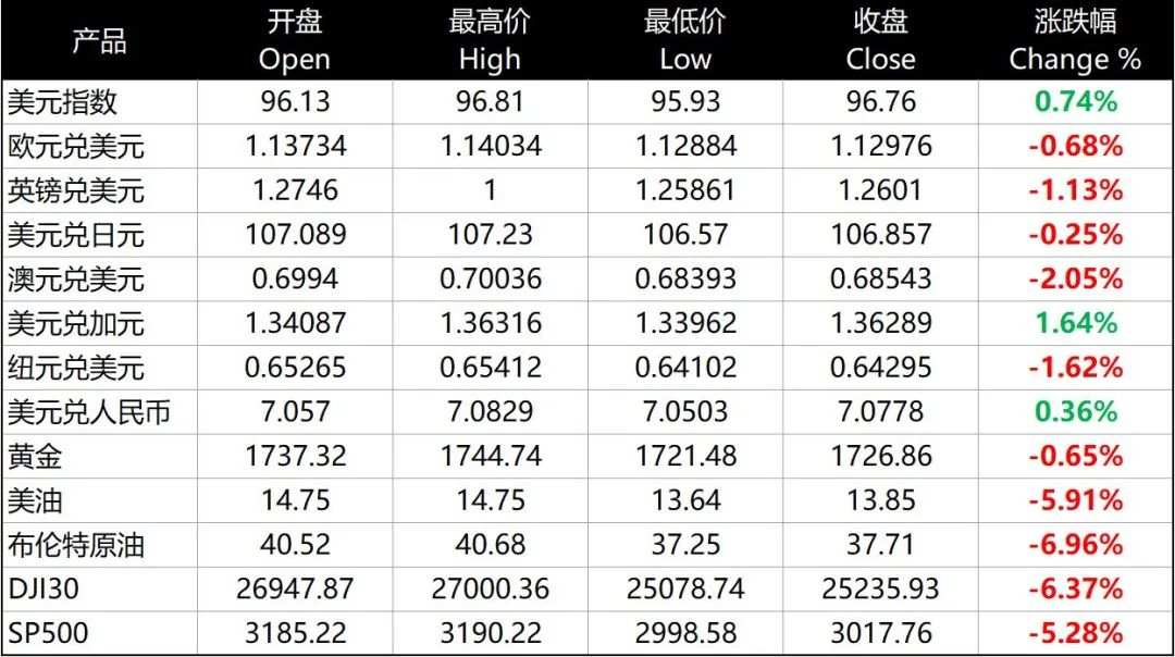每日分析｜美股空头疯狂反扑夜，市场恐慌情绪再次升温