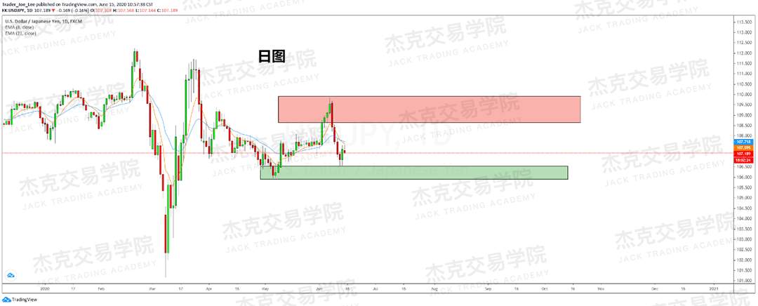 [6月15日策略]黄金/原油/英镑/欧元/美日/澳元/标普/BTC/BCH